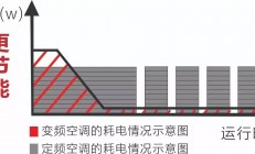 变频空调和定频空调的区别(变频空调和定频空调的区别是什么)