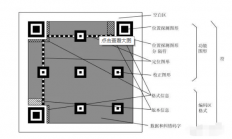 二维码生成器是什么原理 