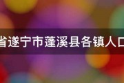 四川省遂宁市蓬溪县各镇人口分布 