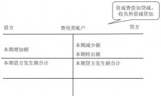 借方和贷方是什么意思(应付款的借方和贷方含义)