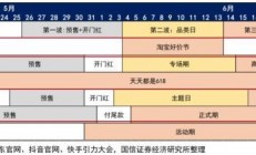 历史最卷一届618：混乱中，理性回归 