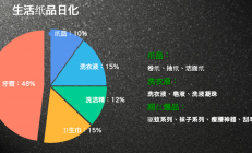 超市社区团购运营方案（附完整的社区团购策划案）