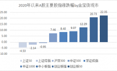 2022年创业板指数基金排名（收益最好的10只创业板指数基金）