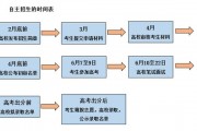 大学自主招生是什么意思，关于自主招生你必须要知道这四点