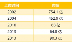 idc数据中心是干什么的（idc数据中心详解）