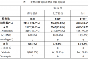 99%以上为甲流！多地疾控紧急提醒