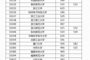 498分左右能上什么大学(498分能上什么大学2021)