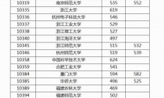 498分左右能上什么大学(498分能上什么大学2021)