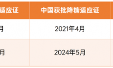 700元一支的减肥针，身材瘦了、药企肥了