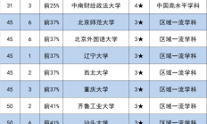 新闻传播有什么好大学(新闻传播类专业大学排行榜)