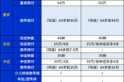 超级玛丽9号和小红花致夏版哪款好？