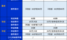 超级玛丽9号和小红花致夏版哪款好？