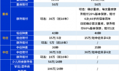 守卫者6号和大黄蜂9号终身版？