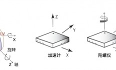 手机放胸口2分钟就能发现致命心脏病 准确率89%