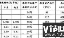 唐朝289年、明朝276年、清朝268年，为何古代王朝难破300年大关？