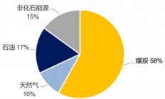 地下两万米处，藏着可供人类用23亿年的无尽能源？美国正在开发 