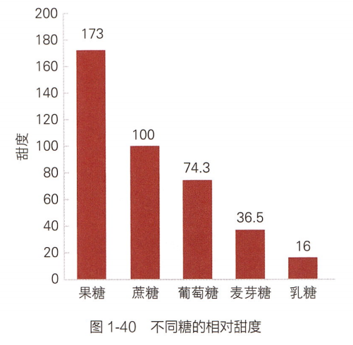 这种春节“顶流”水果一吃就停不下来：但吃多了人就会变黄