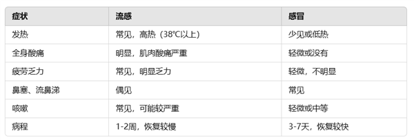 大S流感并发肺炎去世：感冒出现这些症状千万别拖！