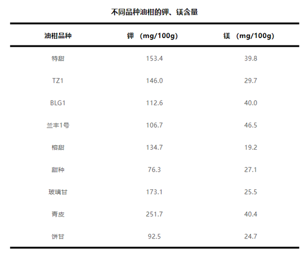 这种水果维生素C含量是橙子8倍!被誉为便秘人士救星